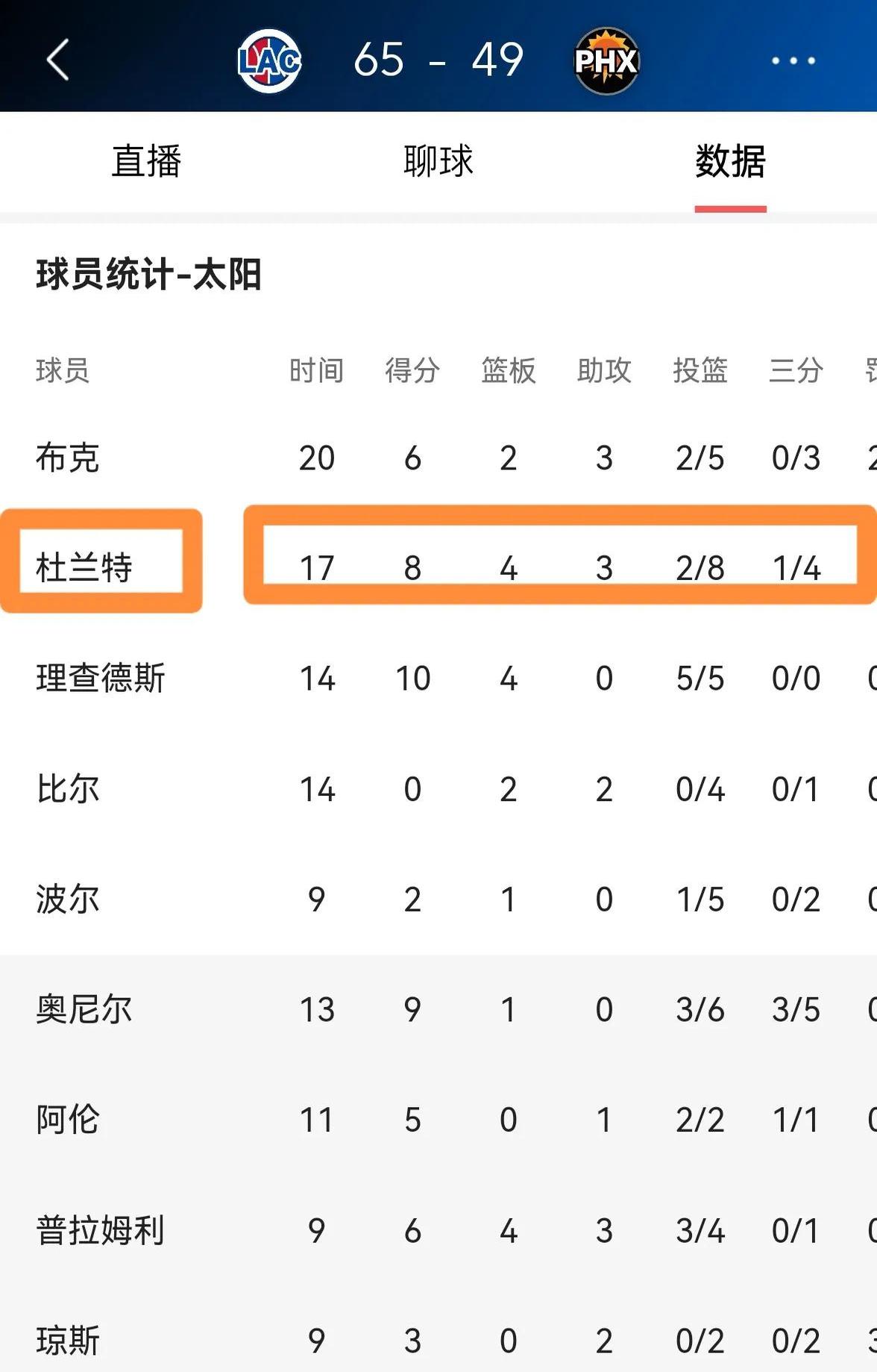 杜兰特新星险胜表现突出，皇家马德里前途光明！